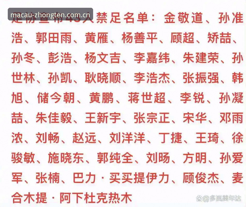 中国足协纪律委员会在北京时间5月21日发布了第三批行业禁足处罚名单，这份名单的覆盖范围和处罚力度均超过前两批。根据官方通报，共有17人被处以终身禁止从事任何与足球有关活动的极刑，另有48人被处以五年或以下的禁足处罚。这意味着又有65名足球从业人员因违法违规行为被清除出行业。