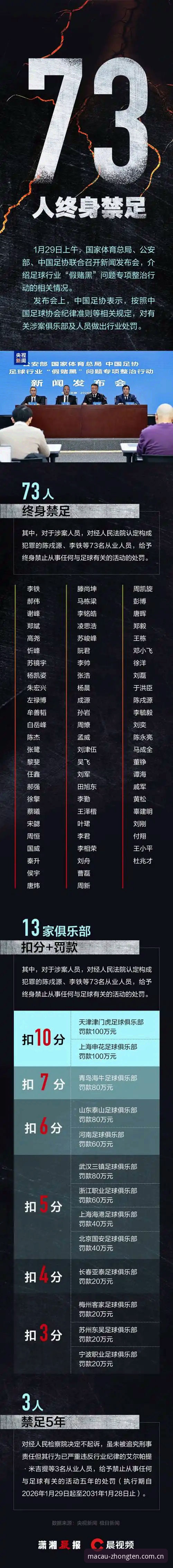 如何通过澳门娱乐平台了解中国足协第三批禁足名单的深远影响？